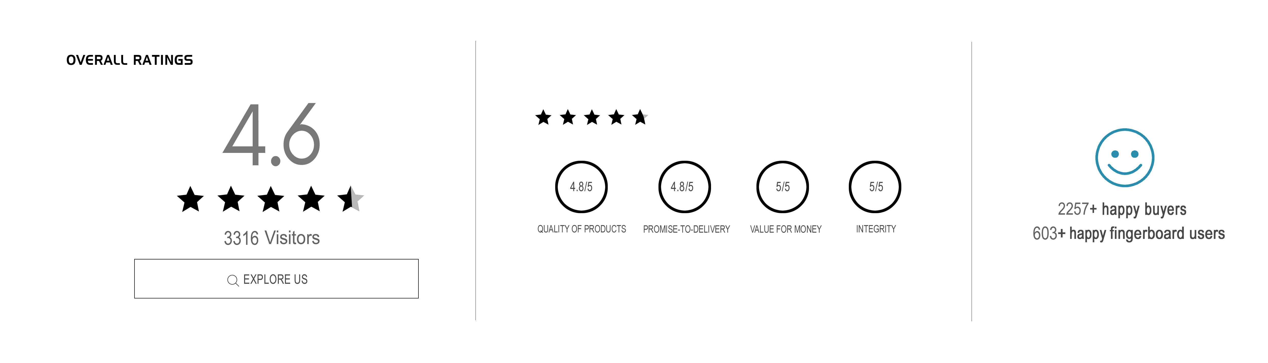 GRACIEUX product Banner